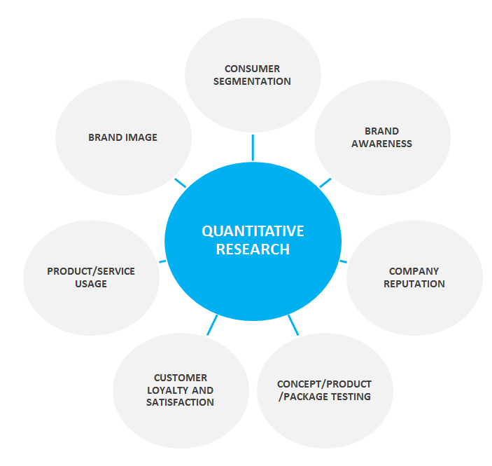 quantitative research