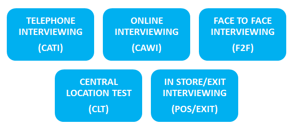 quantitative research methodology